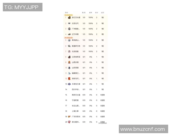 广州排球队在世锦赛积分榜上以64分稳居第一名展现强劲实力